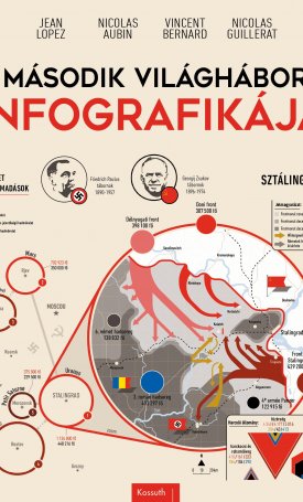Lopez, Jean, Aubin, Nicolas, Bernard, Vincent, Guillerat, Nicolas: A második világháború infografikája